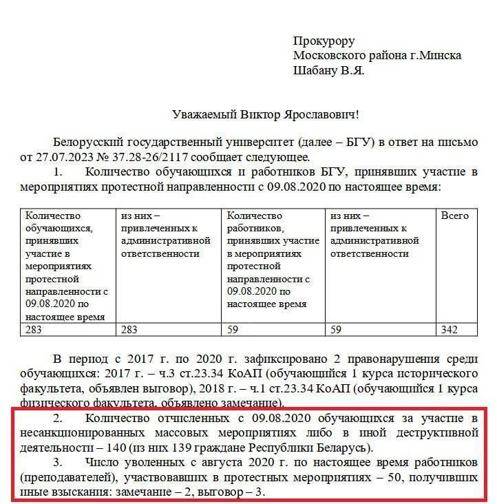 Политические репрессии в Беларуси: сотни сотрудников уволили из университета за поддержку протестов