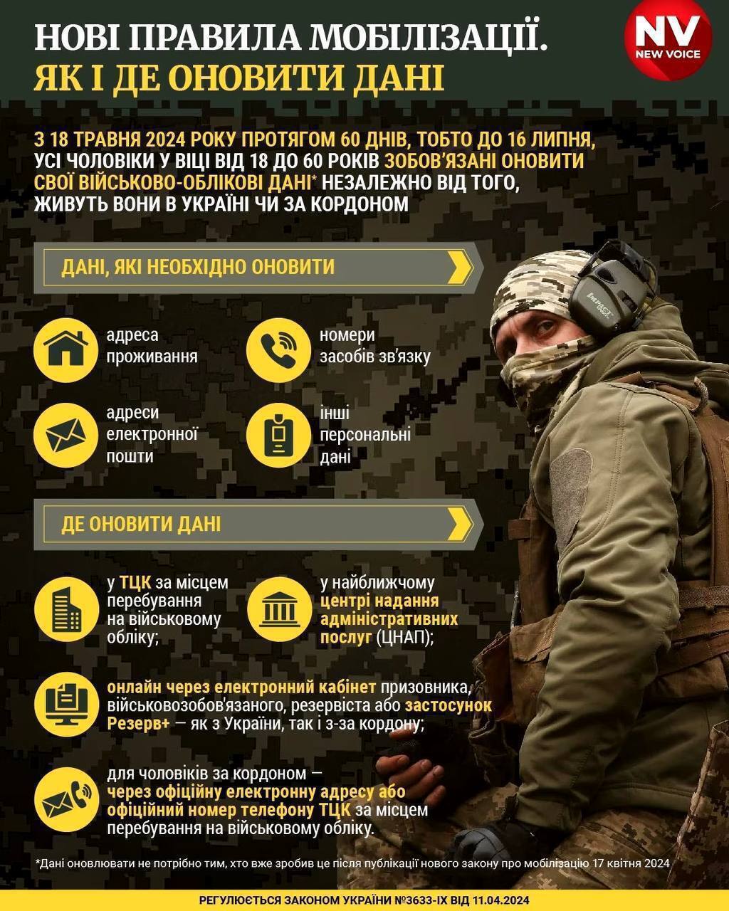 Штрафи, розшук та повістки: що з 16 липня чекатиме на тих, хто не оновив дані в ТЦК