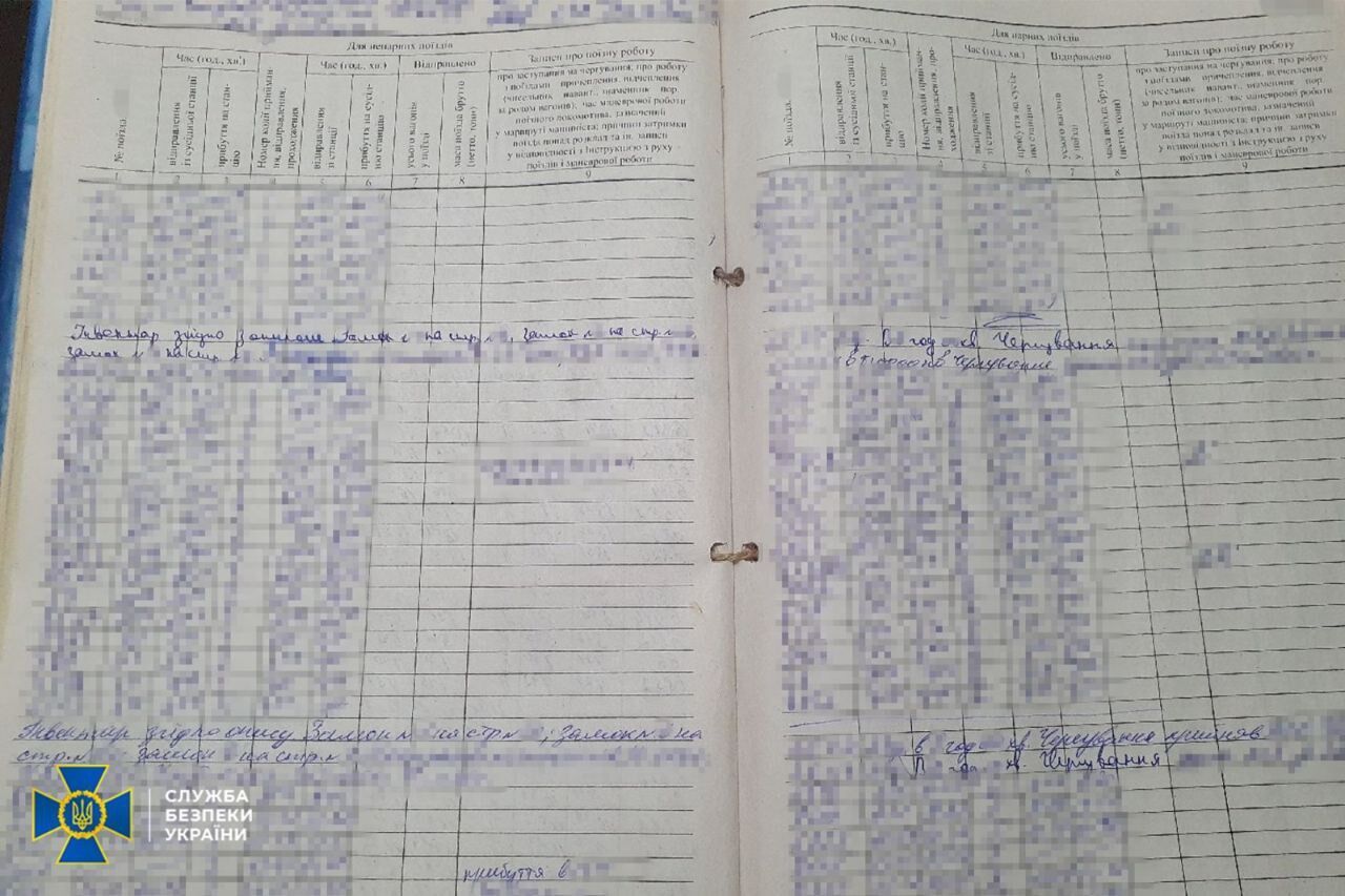 СБУ затримала священика та його спільника за підготовку терактів на залізниці
