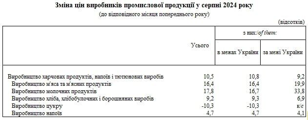 Придется экономить: какие продукты и товары подорожают в Украине в начале октября