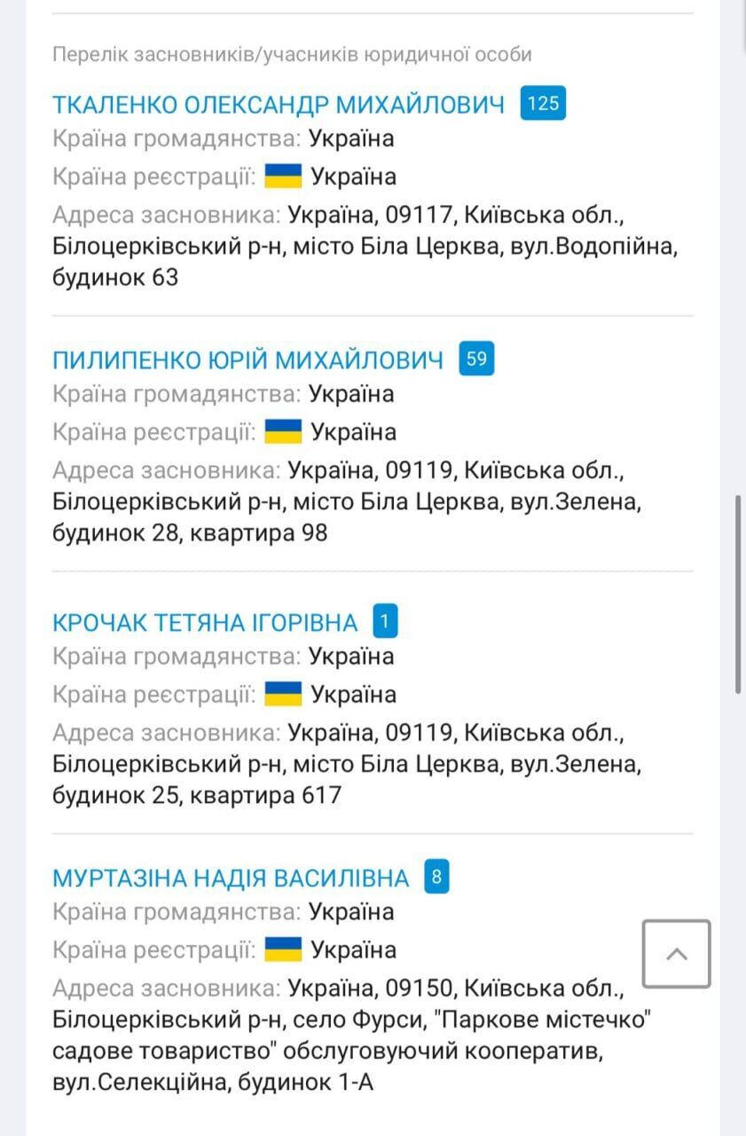 Рейдерство по-київськи: як ''Міськбуд БЦ'' незаконно забудовує Білу Церкву