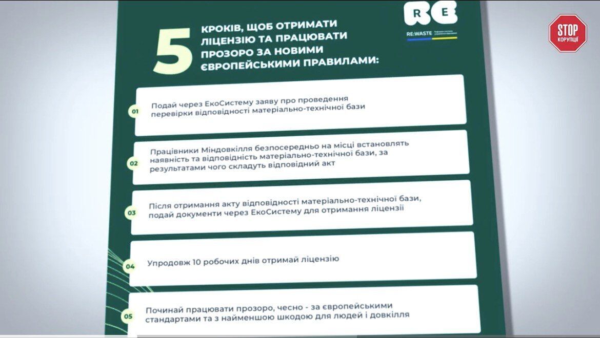 Минсреды разместило у себя на сайте гайд, как получить лицензию