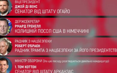 Команда Трампа: хто візьме на себе відповідальність за Україну?