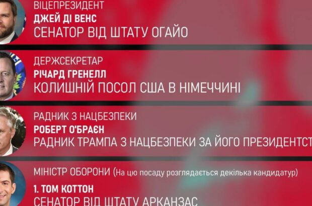 Команда Трампа: хто візьме на себе відповідальність за Україну?