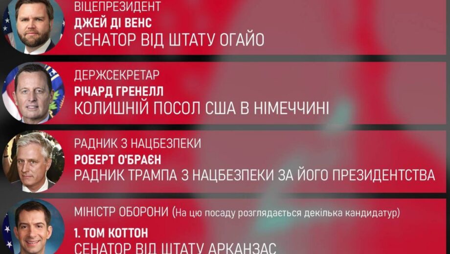 Команда Трампа: кто возьмет на себя ответственность за Украину?