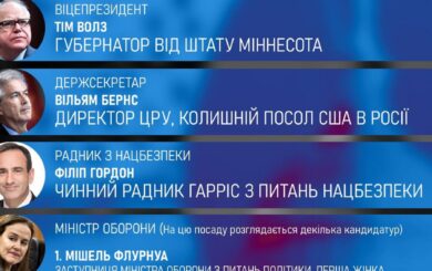 Хто очолить зовнішню політику США у випадку перемоги Гарріс?