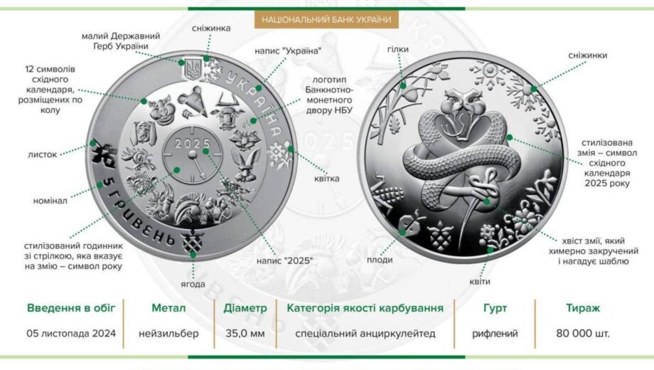 »Год Змеи» – новая памятная монета от НБУ