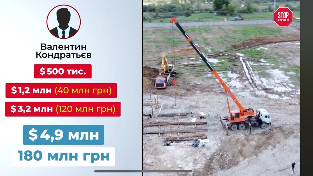 ''Юкон'' суммарно вложил в проект почти 180 млн