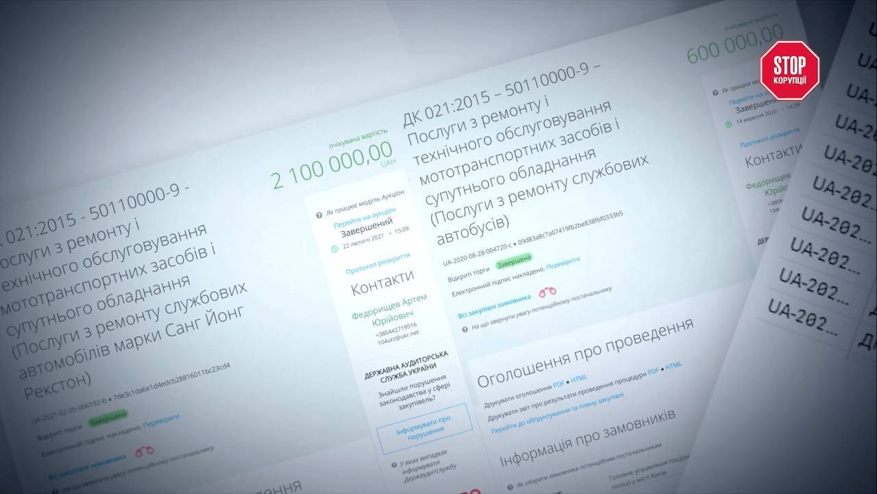 Тендеры ГУНП в г. Киеве, которые выиграла СТО ''ЗС Авто Груп''