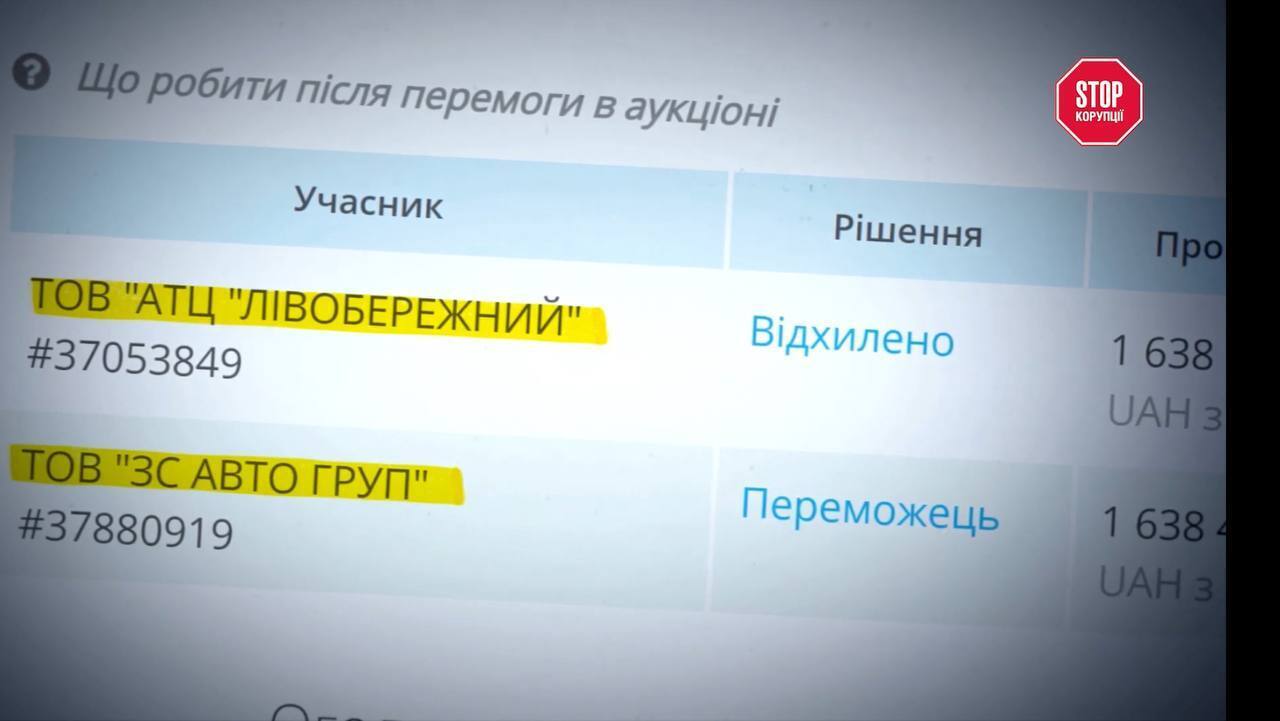 Компанії, що повʼязані між собою через Дихту