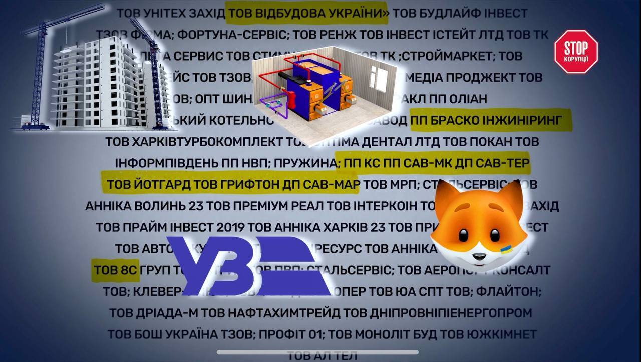 Компании, связанные с СТО через оффшор из Сейшел