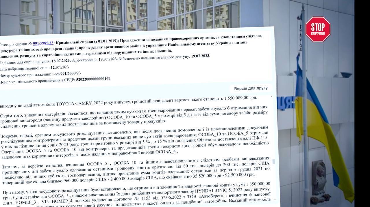 Уголовное производство против должностных лиц УЗ