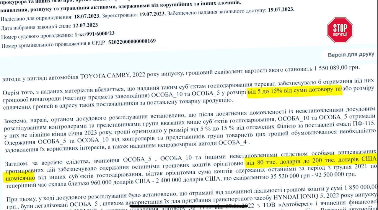 Деталі провадження щодо посадовців УЗ
