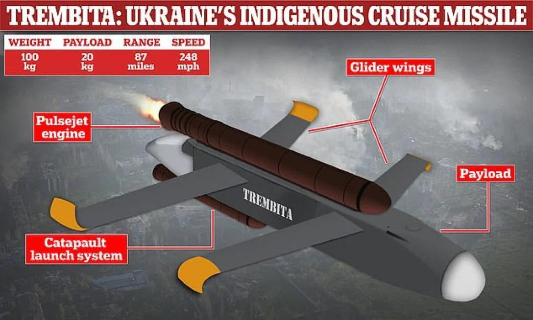 ''Трембита'': украинская ракета, изменяющая правила игры на поле боя