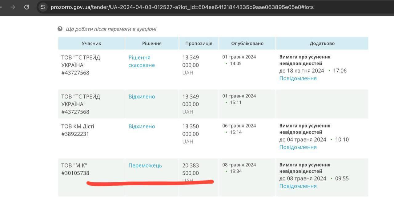 Скандал у ДОТ: 68 мільйонів гривень на завищених цінах за балістичні окуляри