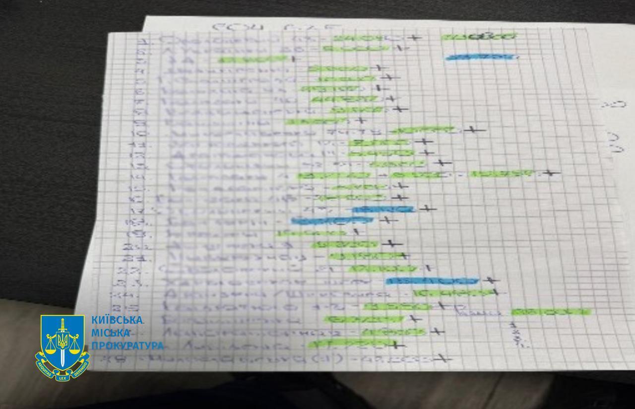 СБУ разоблачила экс-руководителей КП ''Киевтранспарксервис'' на теневых схемах парковки