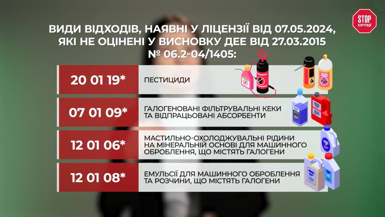 Несоответствия в разрешительной документации ''МЧП Рада''