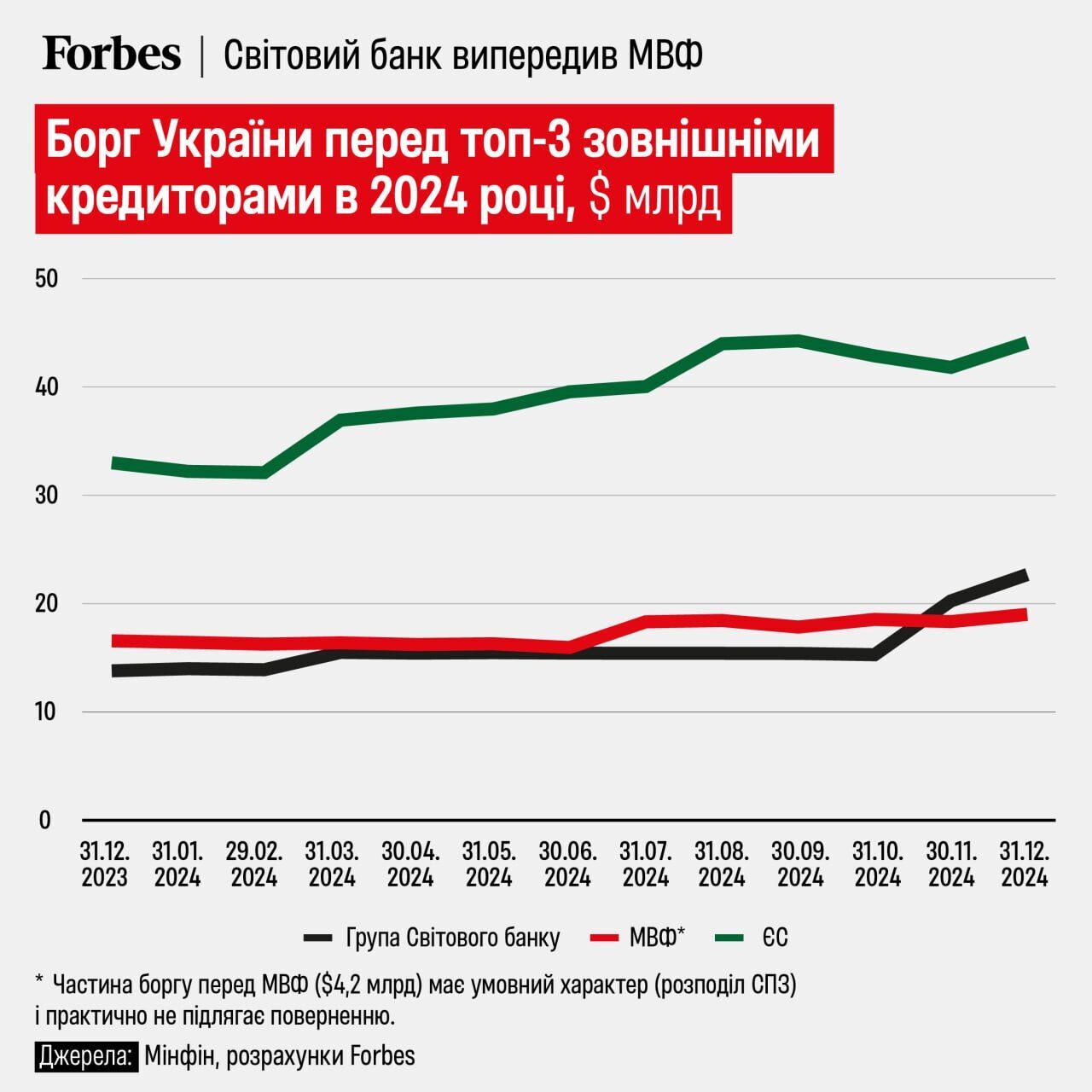 Інфографіка