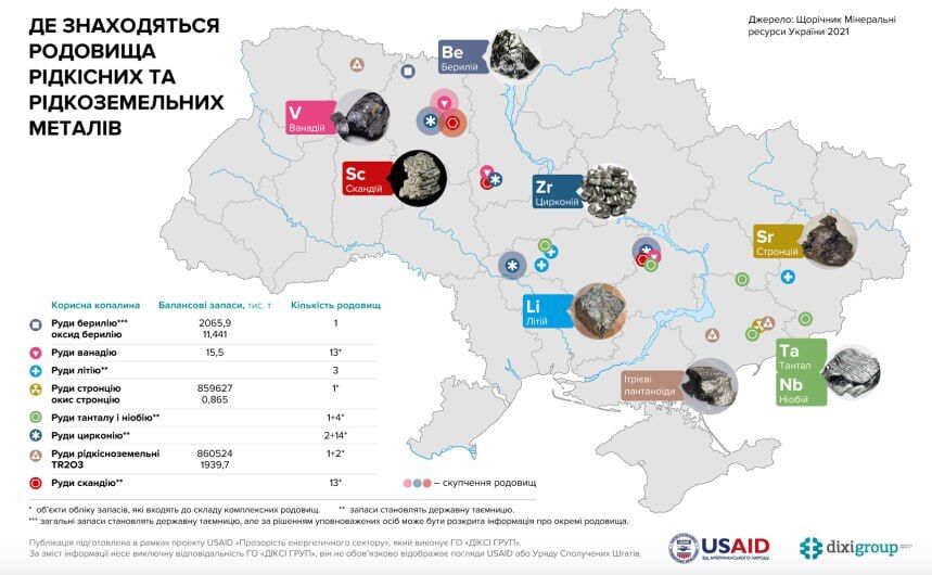 Редкоземельные элементы
