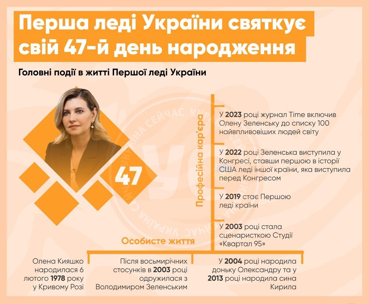 Елена Зеленская отмечает 47-летие: самые яркие цитаты первой леди