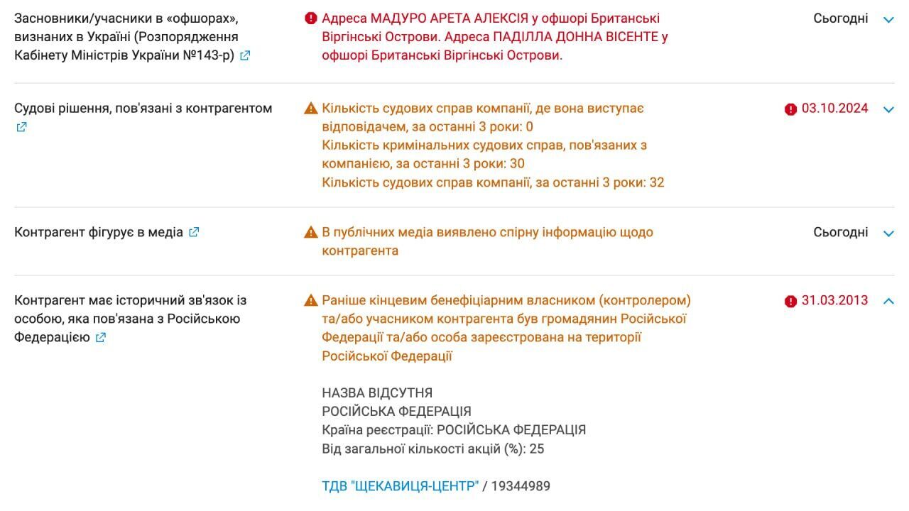 На Подоле разоблачили очередной мошеннический колл-центр в БЦ с филиппинско-британскими корнями