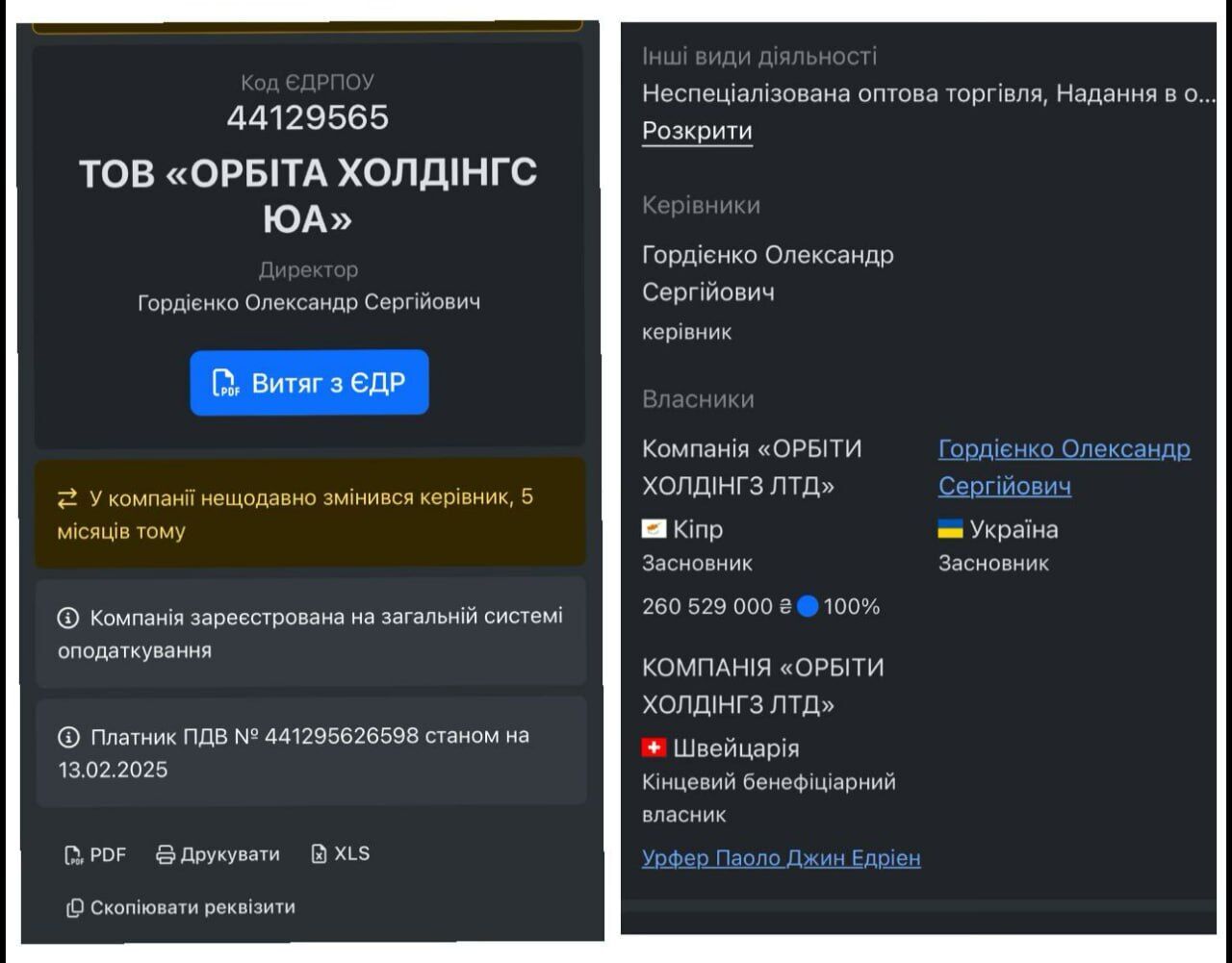 Земле принадлежат частной собственности компании ООО ''Орбита Холдингс Юа''