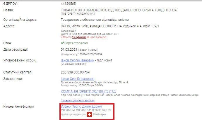 Данные о жилье Енакиевского под Киевом