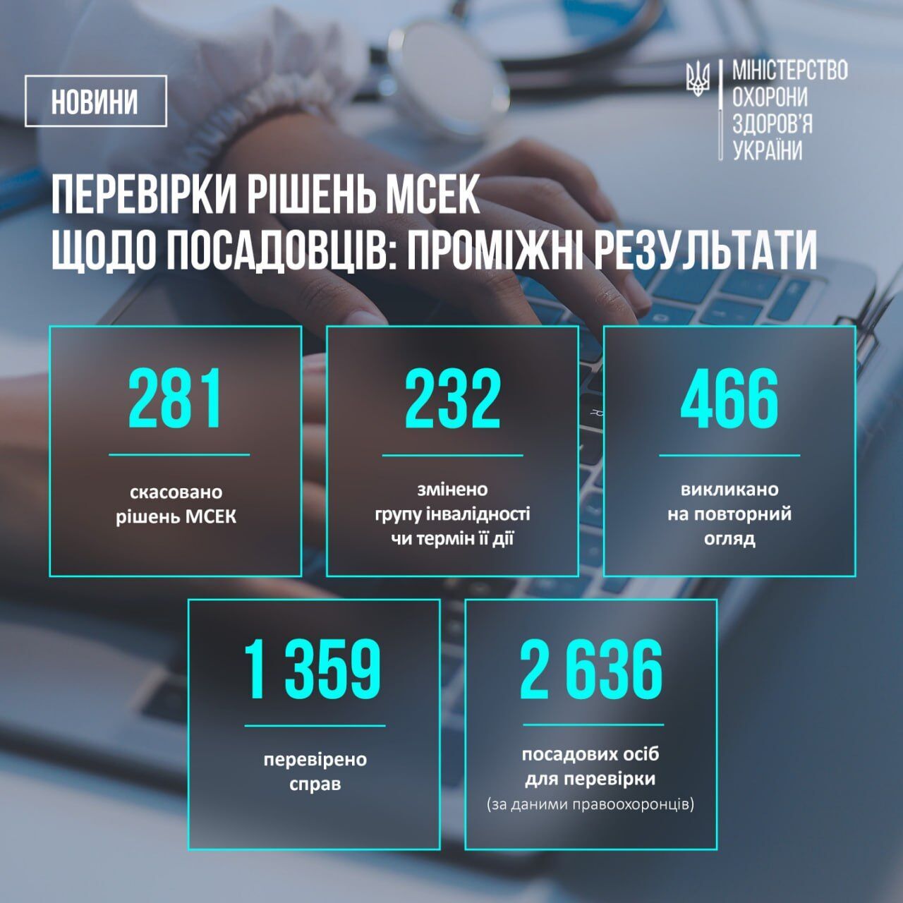 Результаты проверки решений МСЭК о предоставлении инвалидности госслужащим