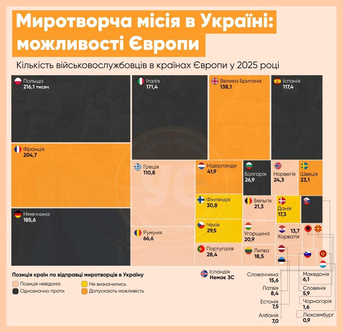 ЕС готовит €20 миллиардов военной помощи для Украины