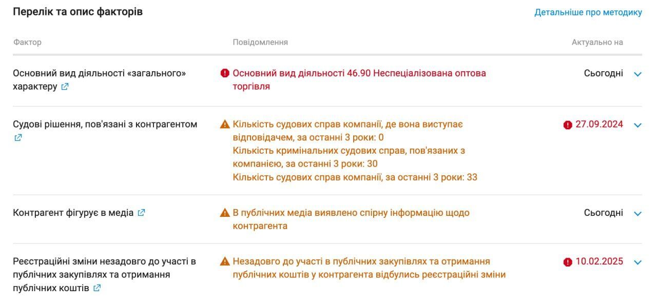 Попри десятки кримінальних справ: ''Медгарант'' Островського уклав угоди з комунальними лікарнями на 308 млн грн