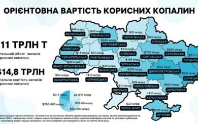 Сколько стоят украинские полезные ископаемые