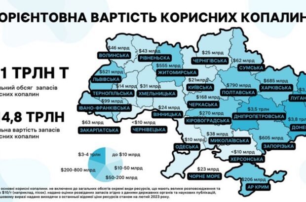 Сколько стоят украинские полезные ископаемые