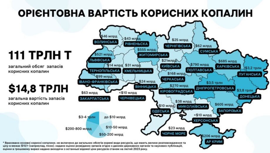 Сколько стоят украинские полезные ископаемые