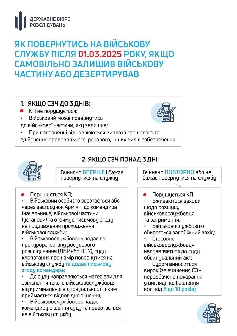 В армию вернулись более 21 тысячи бойцов благодаря закону о СОЧ