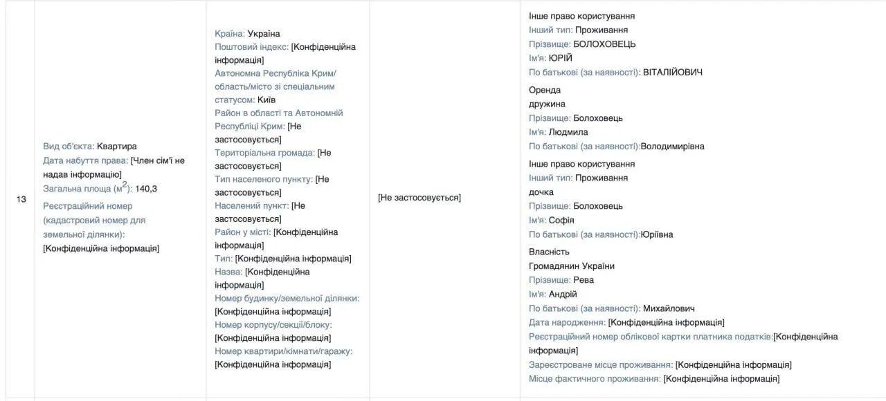 Що поєднує ''лісівника'' Болоховця і бізнесмена Реву: елітний ЖК, бізнес дружини і кримінальна справа