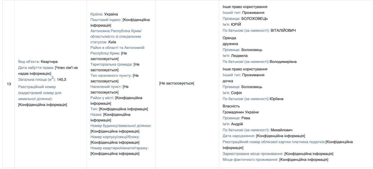 Сэкономил 4 млн или скрыл: Болоховец задекларировал ''бесплатное проживание'' в элитном ЖК Киева