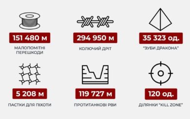 Покровск стоит: бастион, не сломавший штурмы и осаду