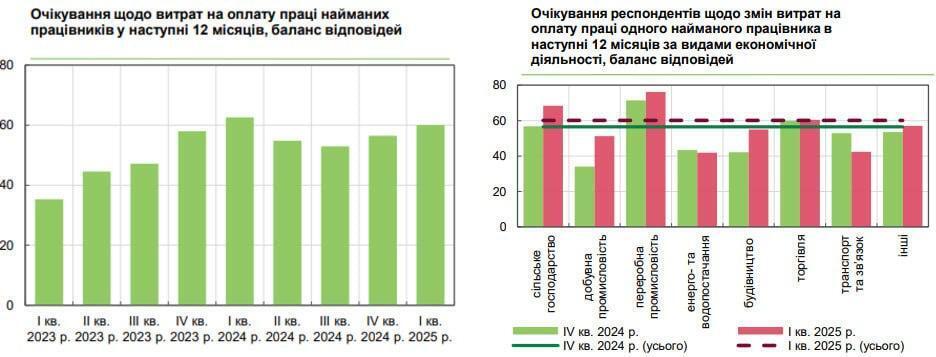 Як зміняться зарплати українців у 2025 році: прогноз від Нацбанку