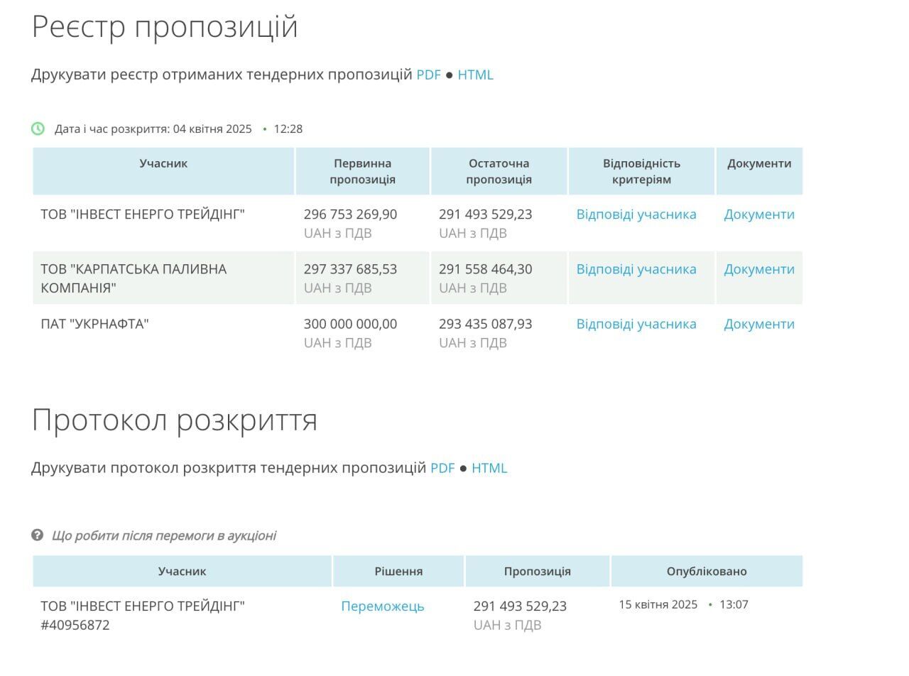 ''Ошибка'' на 300 млн: львовское АТП-1 продвигает в победителе тендера на горючее сомнительную фирму?