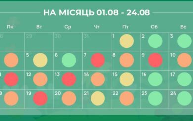 Магнитные бури в августе 2025 года: календарь опасных дат и советы для самочувствия.