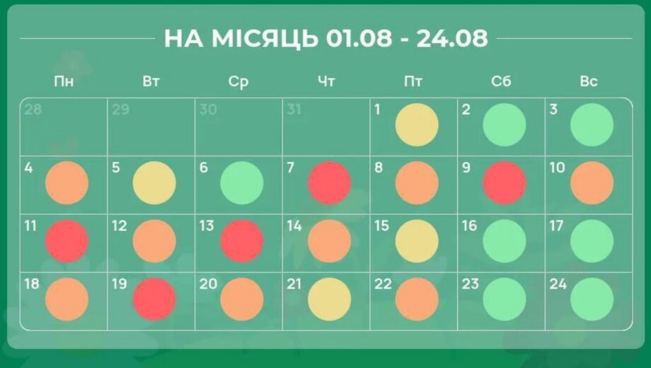 Магнитные бури в августе 2025 года: календарь опасных дат и советы для самочувствия.