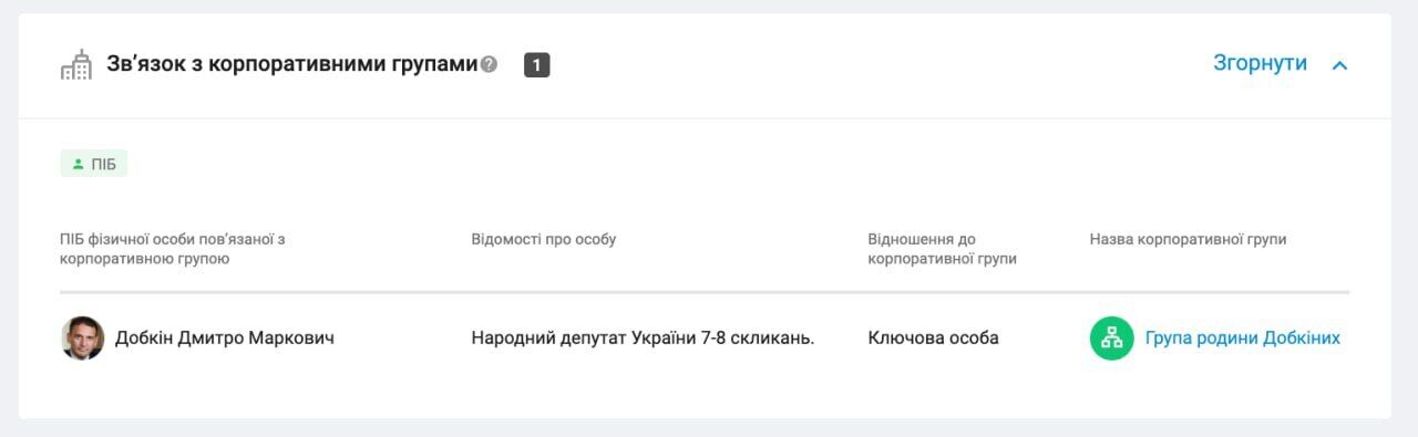 Бизнес Добкина