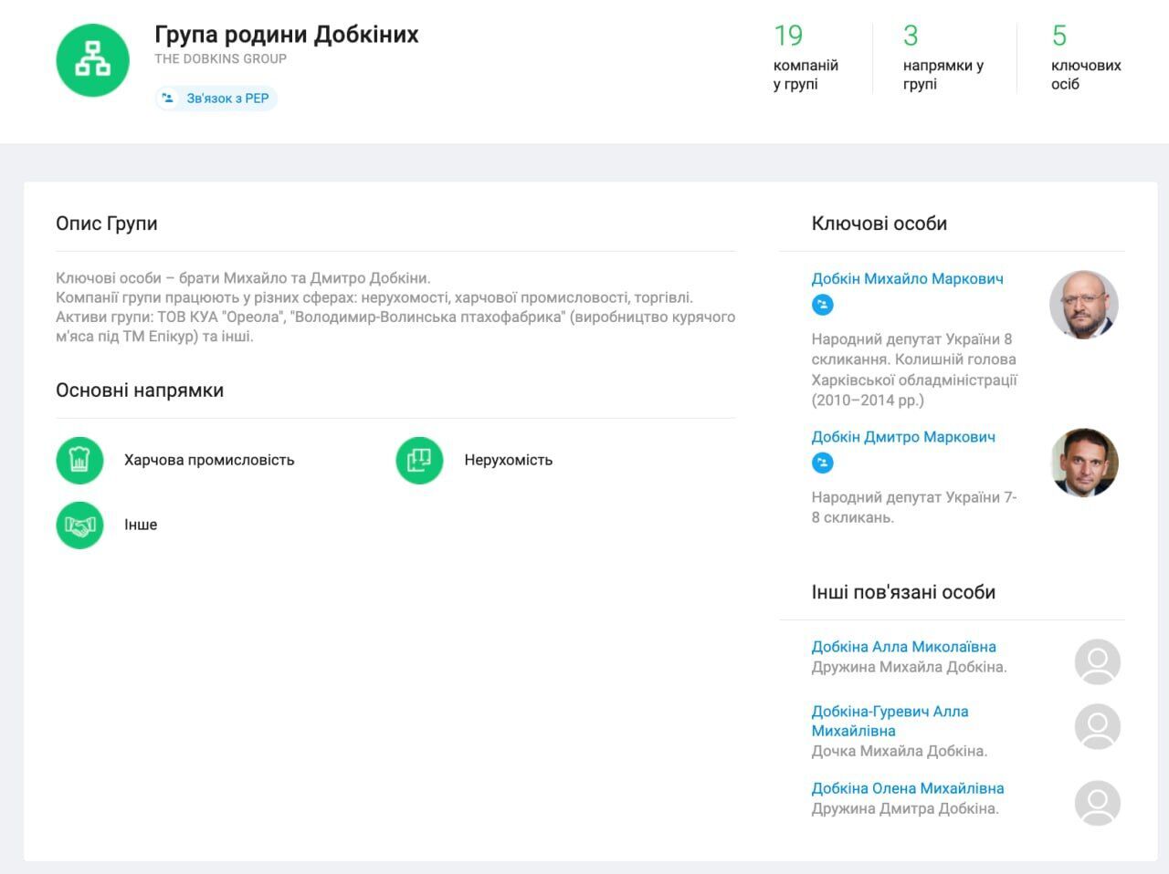 Бизнес Добкина