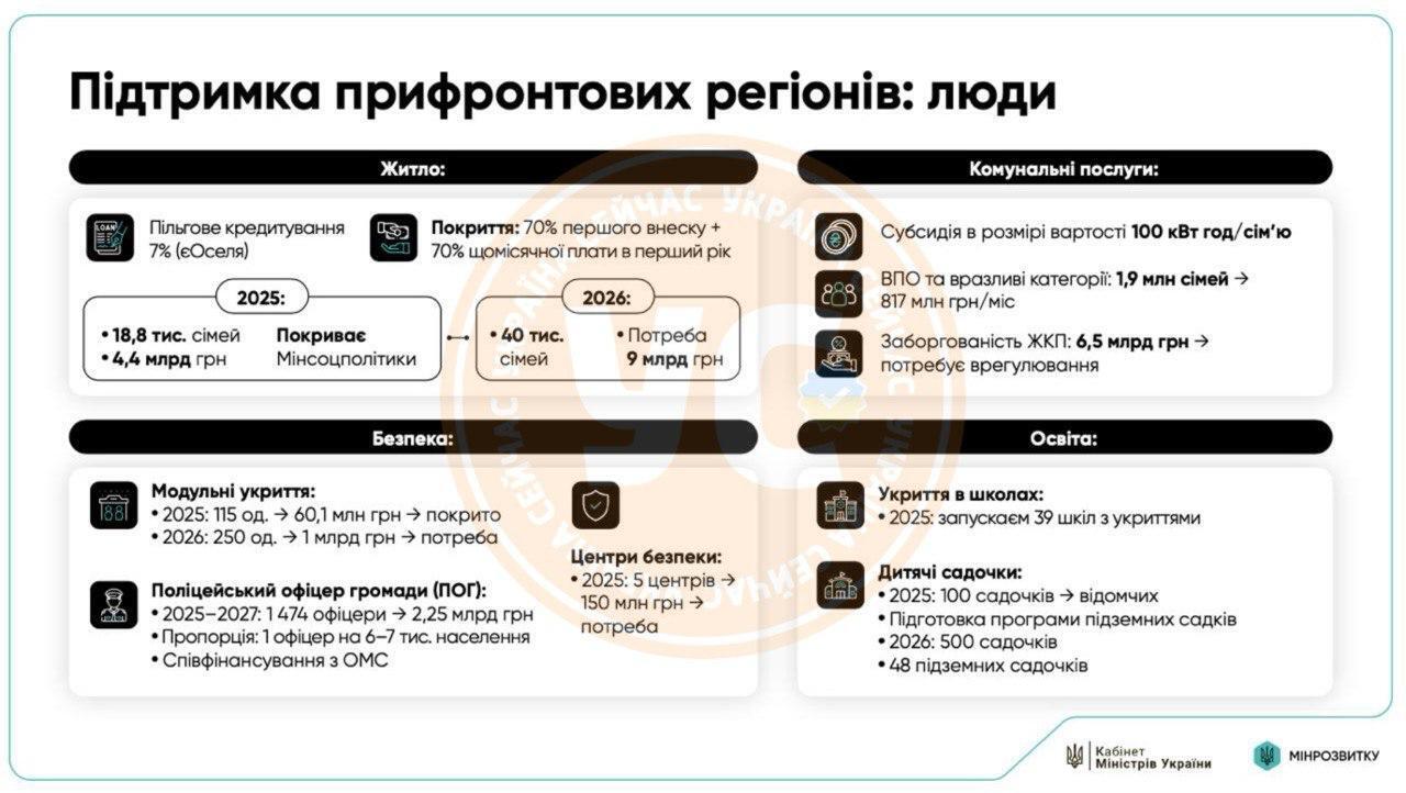 Кабмин утвердил программу поддержки жителей прифронтовых территорий