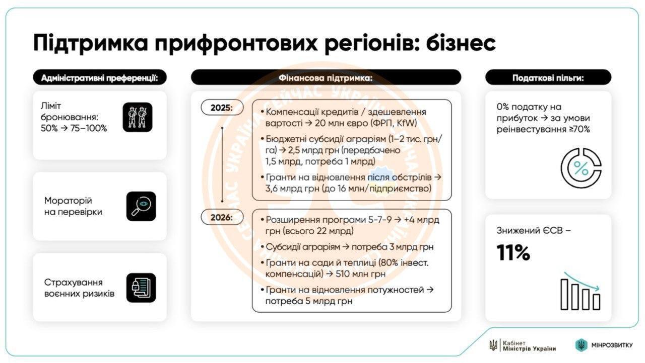 Кабмин утвердил программу поддержки жителей прифронтовых территорий
