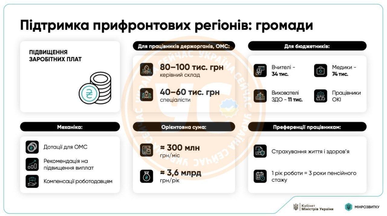 Кабмин утвердил программу поддержки жителей прифронтовых территорий