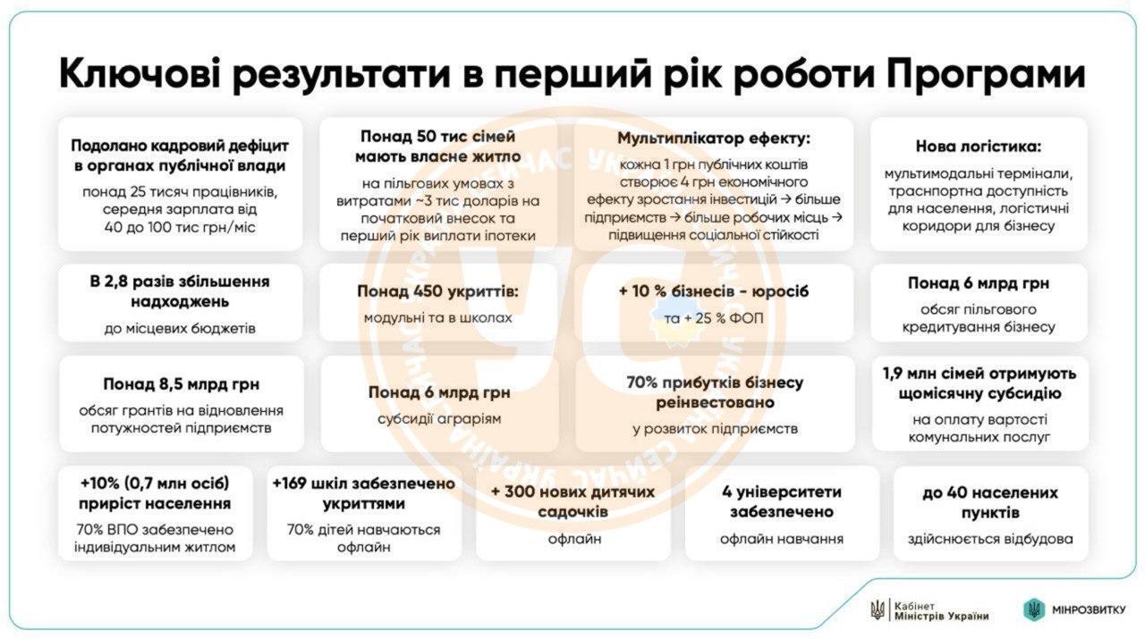 Кабмин утвердил программу поддержки жителей прифронтовых территорий