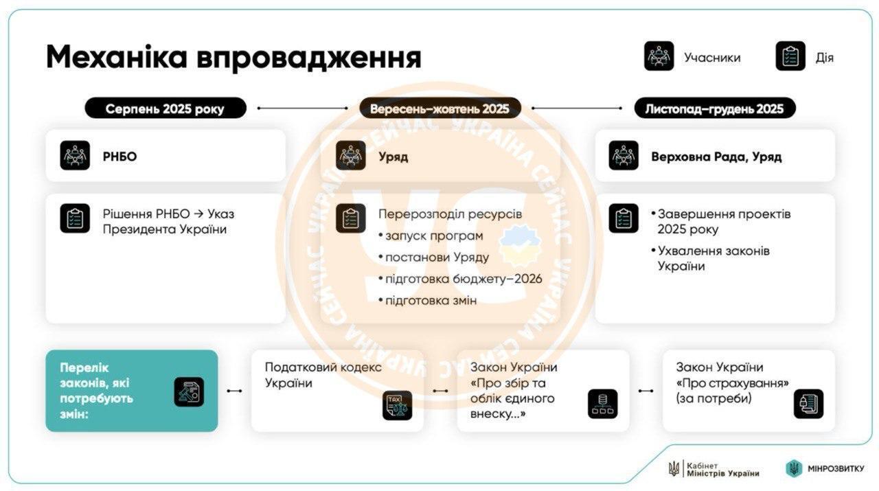 Кабмин утвердил программу поддержки жителей прифронтовых территорий
