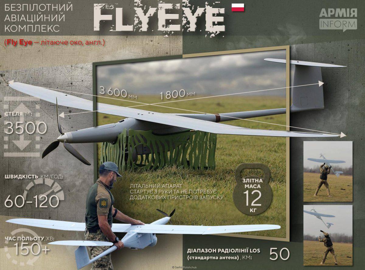 Польская GRUPA WB начала производство беспилотников FlyEye в Украине