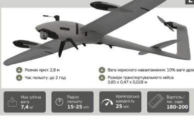 FlyEye для ВСУ: в Украине запущено производство проверенных в боях дронов